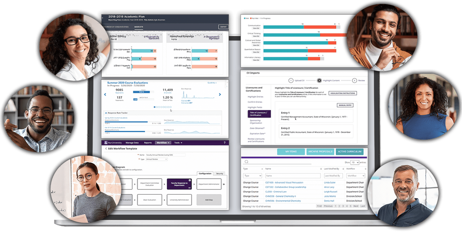 Collage of 6 screenshots of Digital Measures software with 6 circles of closeups of people.